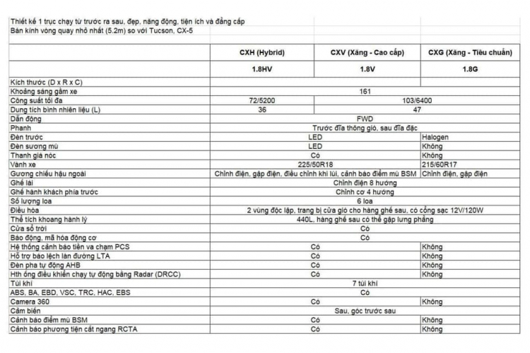 Toyota Corolla Cross chốt giá hấp dẫn hơn dự tính tại Việt Nam từ 720 triệu đồng, ngập tràn trang bị