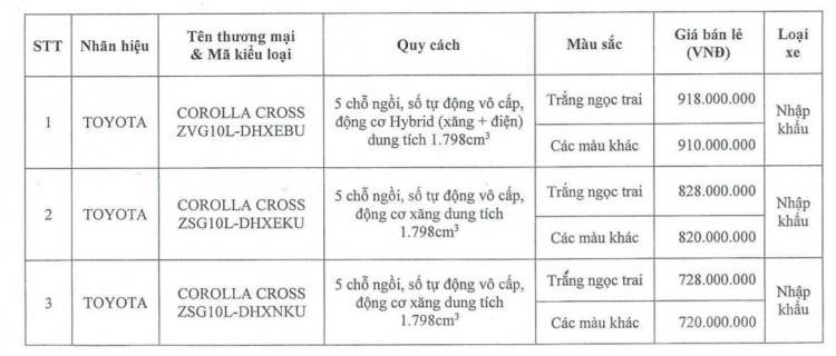 Toyota Corolla Cross mới