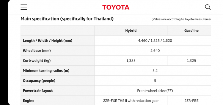 Toyota Corolla Cross tại Việt Nam khác gì bản tại Thái Lan?