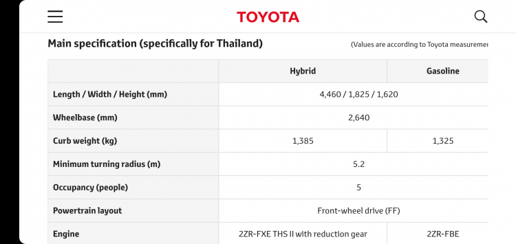 Toyota Corolla Cross tại Việt Nam khác gì bản tại Thái Lan? Toyota Corolla Cross tại Việt Nam khác gì bản tại Thái Lan?