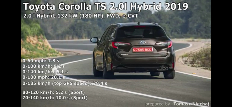 Toyota Corolla Cross mới Toyota Corolla Cross mới