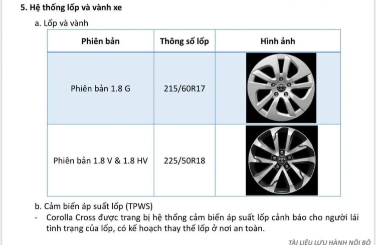 Toyota Corolla Cross chốt giá hấp dẫn hơn dự tính tại Việt Nam từ 720 triệu đồng, ngập tràn trang bị