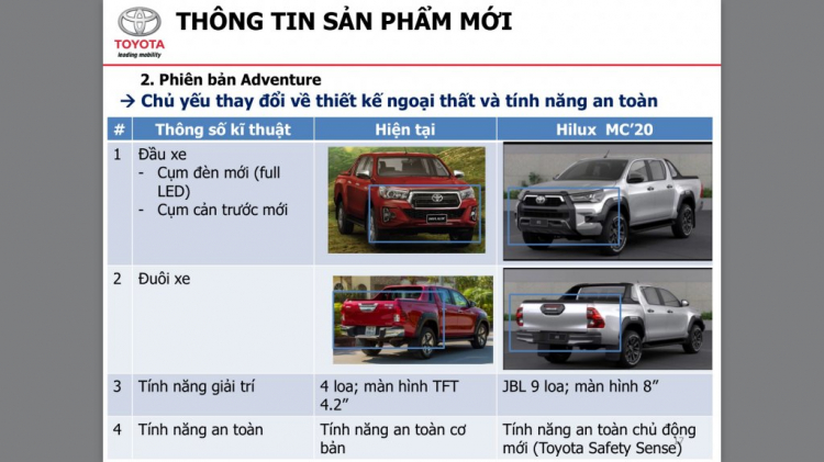 Toyota Hilux 2021 cập bến Malaysia, sắp về Việt Nam