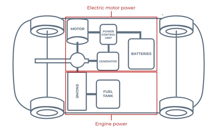 Oser chia sẻ nhận định về xe Hybrid khi Corolla Cross Hybrid xuất hiện: liệu có đáng mua? Oser chia sẻ nhận định về xe Hybrid khi Corolla Cross Hybrid xuất hiện: liệu có đáng mua?