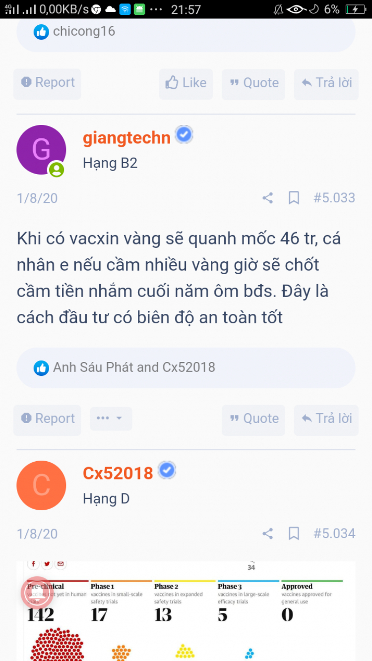 2020 liệu có còn cơ hội cho dân lướt sóng bds !!!