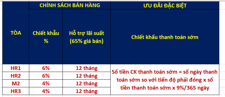Eco Green Sài Gòn quận 7 Eco Green Sài Gòn quận 7