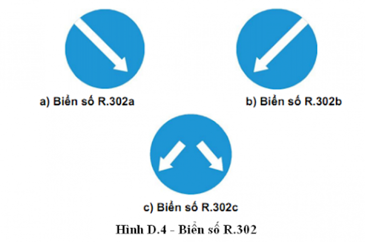 Các loại biển hiệu lệnh và ý nghĩa của từng loại