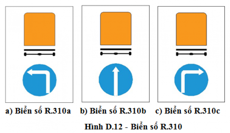 Các loại biển hiệu lệnh và ý nghĩa của từng loại Các loại biển hiệu lệnh và ý nghĩa của từng loại