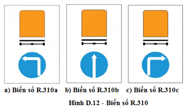 Các loại biển hiệu lệnh và ý nghĩa của từng loại