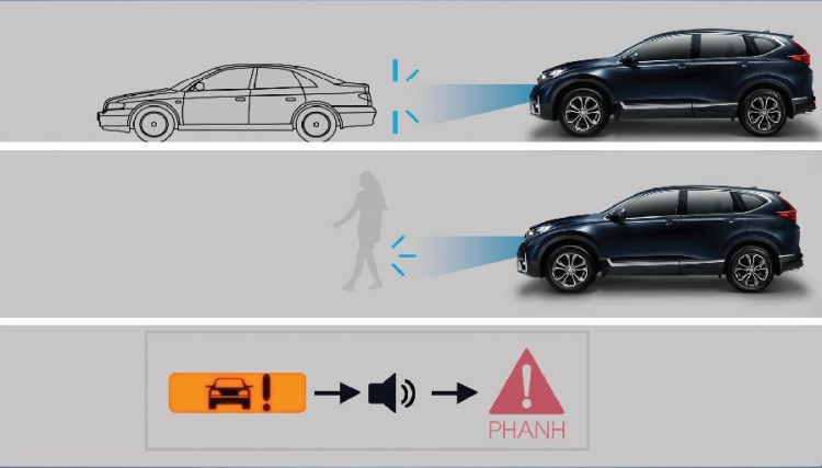 Hiểu đúng về Honda SENSING trên Honda CR-V 2020