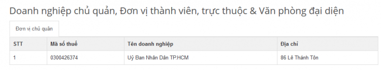 Thảo Cầm Viên đang gặp khó