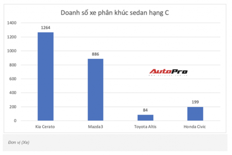 Cận cảnh Toyota Corolla Altis 2020 vừa về đại lý: Bản 1.8G CVT cao cấp giá 763 triệu đồng