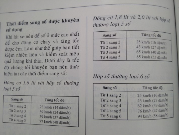 KINH NGHIỆM LÁI XE SỐ SÀN (Lượm lặt)