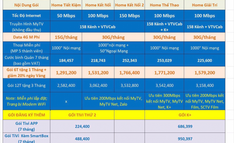 Đổi mạng từ VT sang VNPT