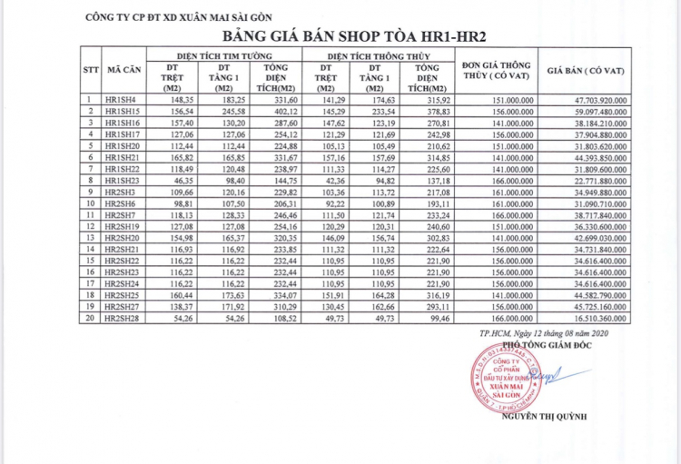 Eco Green Sài Gòn quận 7