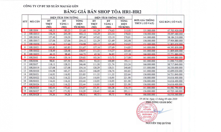 Eco Green Sài Gòn quận 7