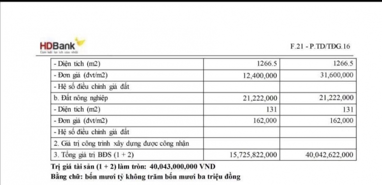 Sài Gòn: Có bác nào bị ngộp cần giải cứu BĐS không?