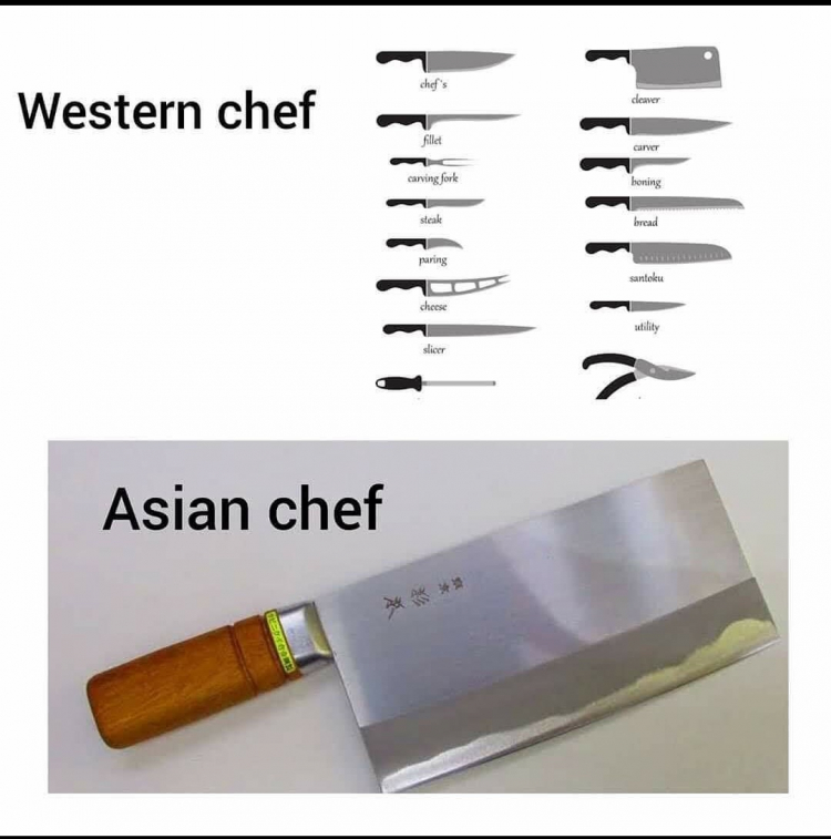 Bộ dao làm bếp