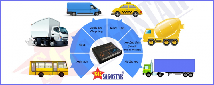 Hộp đen ô tô Sagostar SGS-T18 hợp quy chuẩn