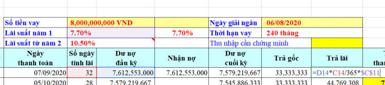 Hỏi về bảng tính lãi vay băng ạ