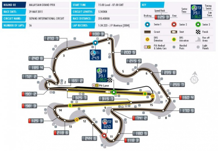 F1 2015 - Malaysia (14:00 29/3/2015)