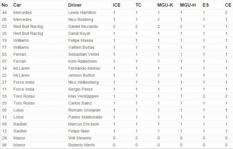 F1 2015 - Malaysia (14:00 29/3/2015)