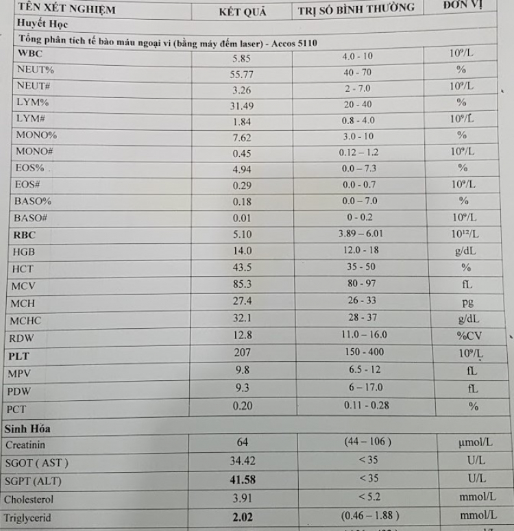 Hỏi về chỉ số Triglycerides