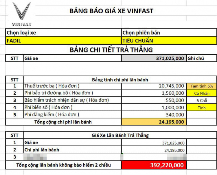 Thành viên OS chia sẻ hành trình mua VinFast Fadil