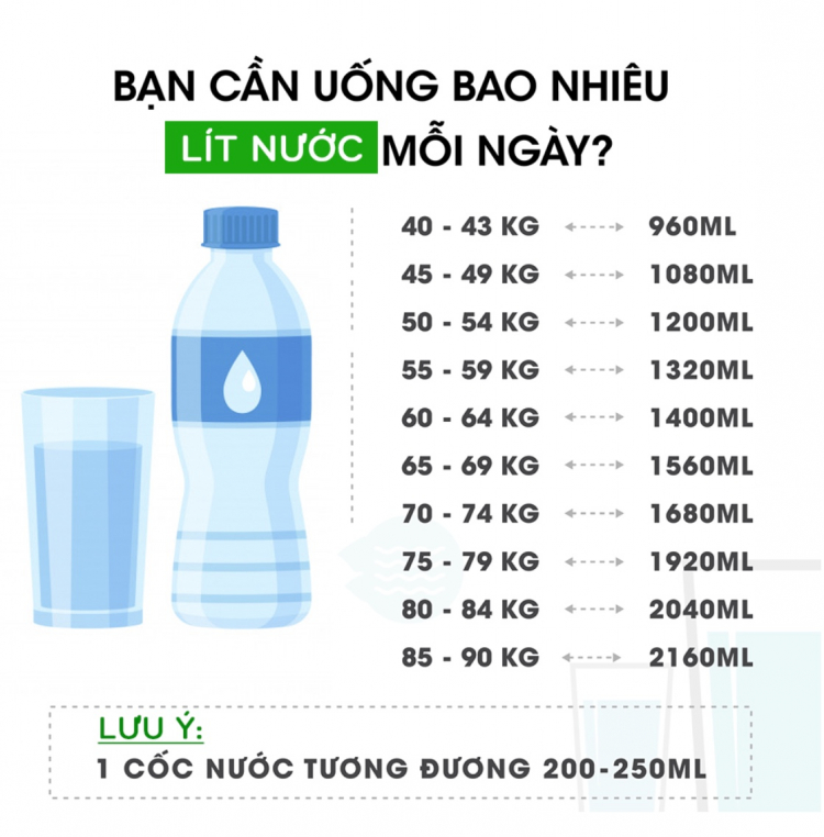 Uống hơn 5 lít nước mỗi ngày có sao không ?