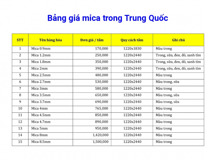 Tấm mica trong suốt mua ở đâu?