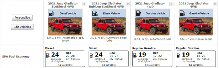 Jeep Gladiator 2021 ra mắt: bổ sung tùy chọn động cơ Diesel V6 3.0L