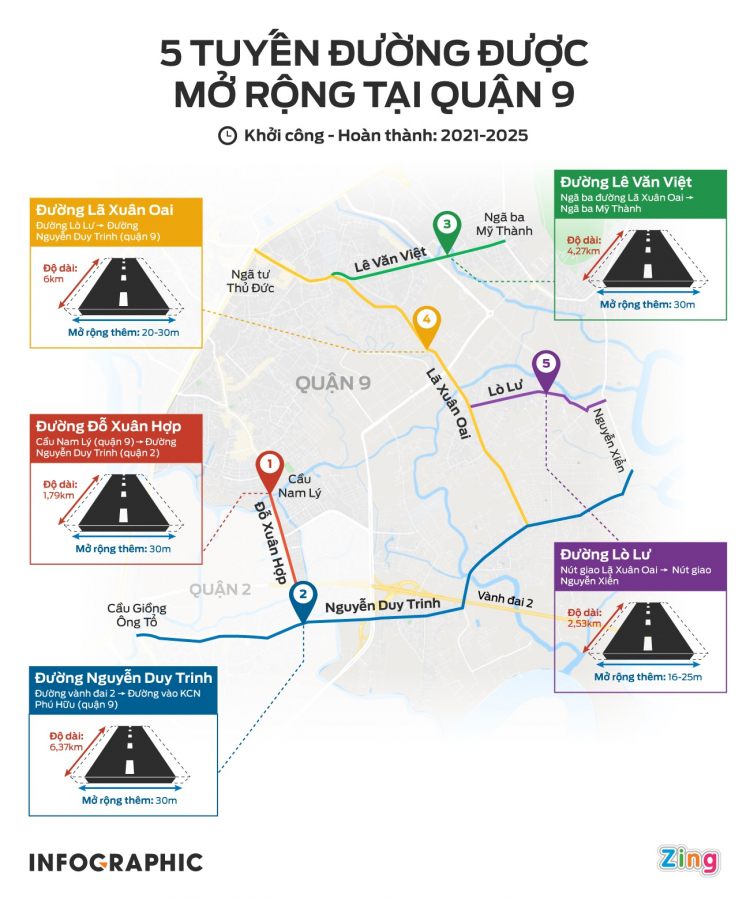 Trường Thọ là trung tâm Tp Thủ Đức, sao không phải Thủ Thiêm?