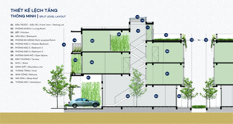 DỰ ÁN NHÀ PHỐ BIỆT LẬP THE STANDARD CENTRAL PARK CAO CẤP LẦN ĐẦU TIÊN TẠI BÌNH DƯƠNG