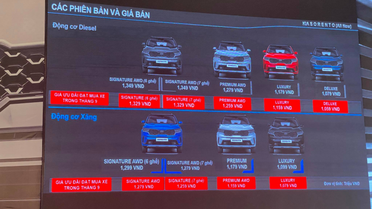 Kia Sorento 2021 chính thức ra mắt tại Việt Nam: tràn ngập trang bị, giá cao nhất 1,35 tỷ đồng