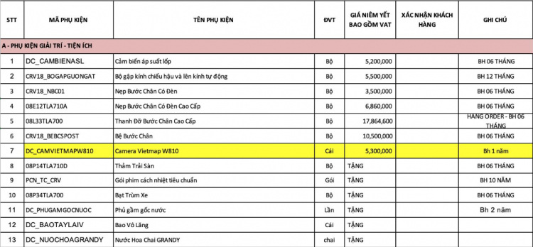 Xin tư vấn về phụ kiện honda CRV 2020