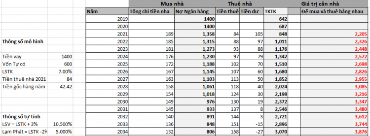 Mua nhà hay thuê nhà ở Vincity gói 35 năm