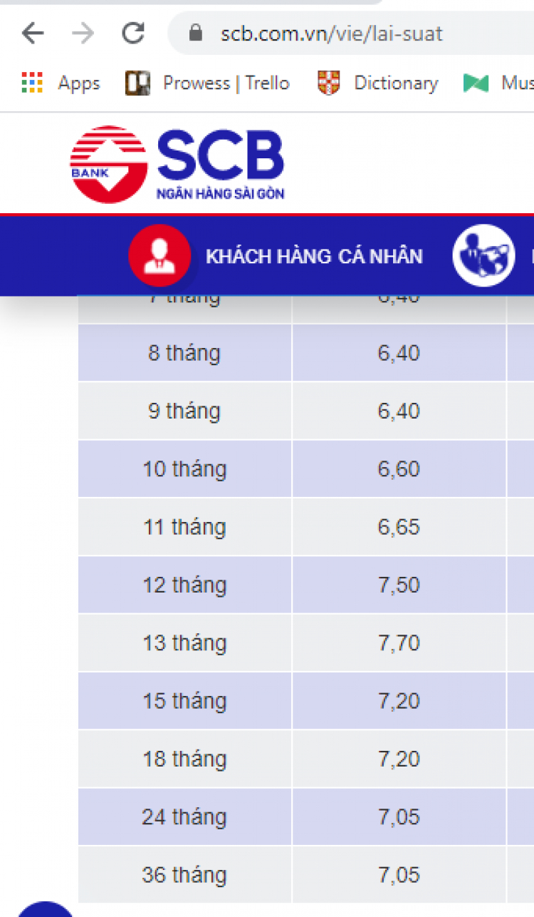 Mua nhà hay thuê nhà ở Vincity gói 35 năm