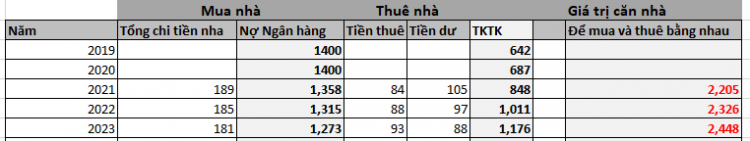 Mua nhà hay thuê nhà ở Vincity gói 35 năm