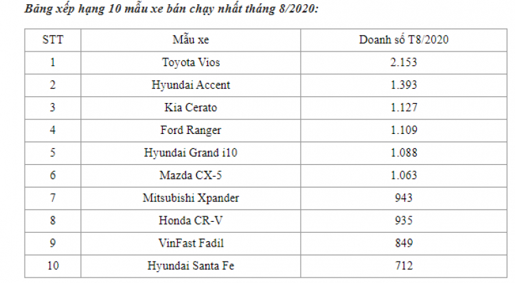 Toyota Fortuner 2021 chính thức ra mắt tại Việt Nam: Có tới 7 phiên bản, giá từ 995 triệu-1,4 tỷ đồng Toyota Fortuner 2021 chính thức ra mắt tại Việt Nam: Có tới 7 phiên bản, giá từ 995 triệu-1,4 tỷ đồng