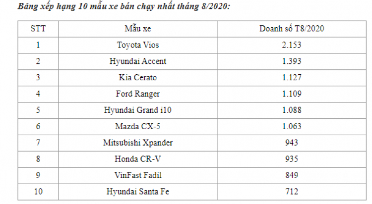 Toyota Fortuner 2021 chính thức ra mắt tại Việt Nam: Có tới 7 phiên bản, giá từ 995 triệu-1,4 tỷ đồng