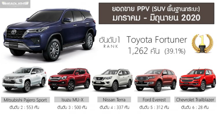Giá lăn bánh Toyota Fortuner 2021 vừa ra mắt tại Việt Nam: cao nhất 1,5 tỷ đồng