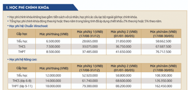 Mua nhà hay thuê nhà ở Vincity gói 35 năm