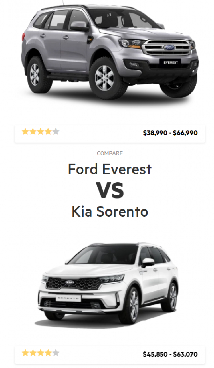 So sánh Kia Sorento và Toyota Fortuner Legender: chọn xe 7 chỗ máy dầu nào trong tầm giá 1,4 tỷ đồng? So sánh Kia Sorento và Toyota Fortuner Legender: chọn xe 7 chỗ máy dầu nào trong tầm giá 1,4 tỷ đồng?