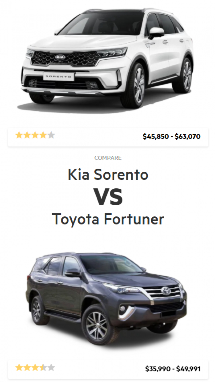 So sánh Kia Sorento và Toyota Fortuner Legender: chọn xe 7 chỗ máy dầu nào trong tầm giá 1,4 tỷ đồng? So sánh Kia Sorento và Toyota Fortuner Legender: chọn xe 7 chỗ máy dầu nào trong tầm giá 1,4 tỷ đồng?