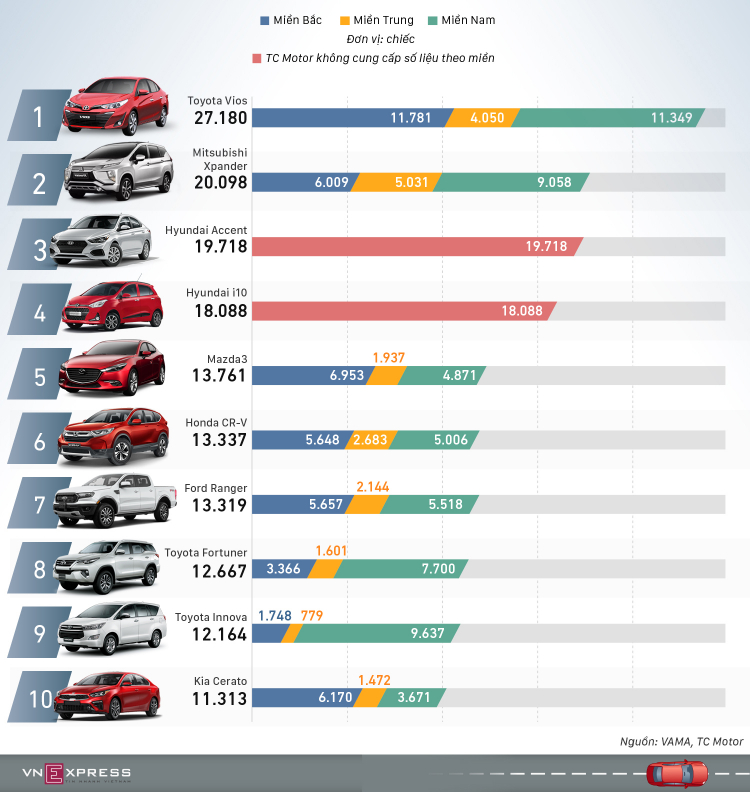 Toyota Fortuner 2021 chính thức ra mắt tại Việt Nam: Có tới 7 phiên bản, giá từ 995 triệu-1,4 tỷ đồng Toyota Fortuner 2021 chính thức ra mắt tại Việt Nam: Có tới 7 phiên bản, giá từ 995 triệu-1,4 tỷ đồng