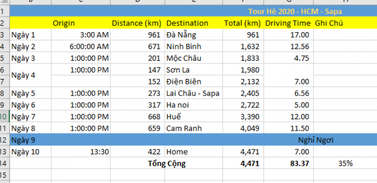 Kỳ nghỉ hè ngắn ngủi năm 2020 với chiến binh "già gân" Land Cruiser: 13 ngày - 5.500km !