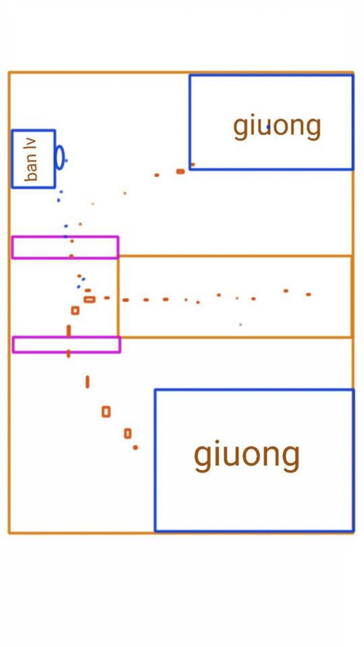 Nhật Ký: Phong Thủy Thực Tế