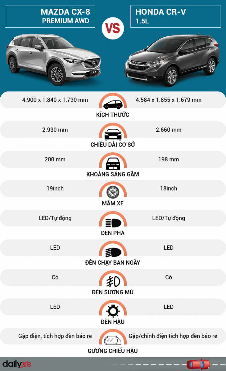 Các bác cho ý kiến nên rinh CRV hay CX8?