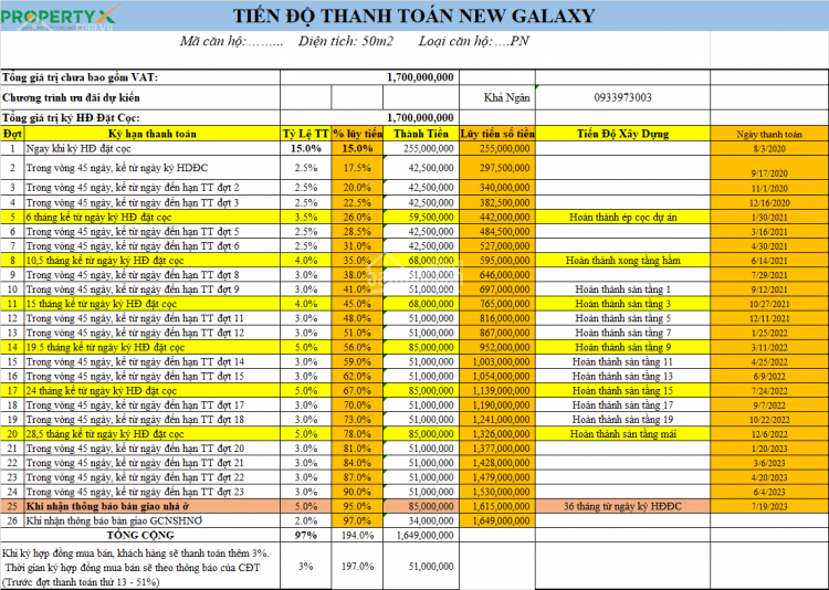 CHỈ TỪ 250TR CƠ HỘI SƠ HỮU CĂN HỘ CAO CẤP TRONG TẦM TAY