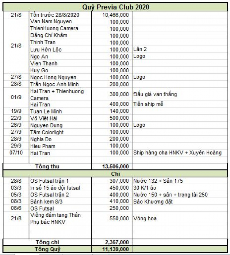 DANH SÁCH THÀNH VIÊN PREVIA CLUB